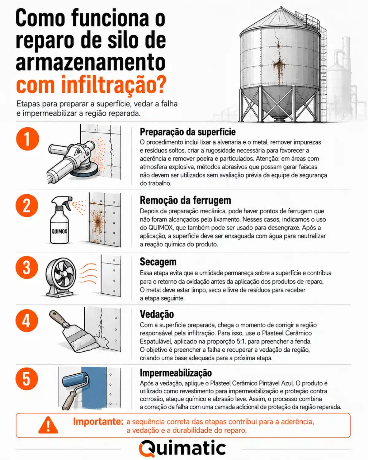 Como funciona o reparo de silo de armazenamento com infiltração